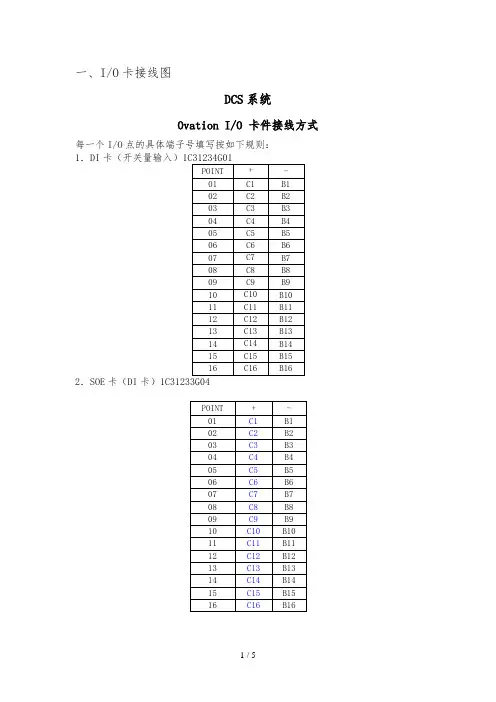 LVDT卡件接线方式