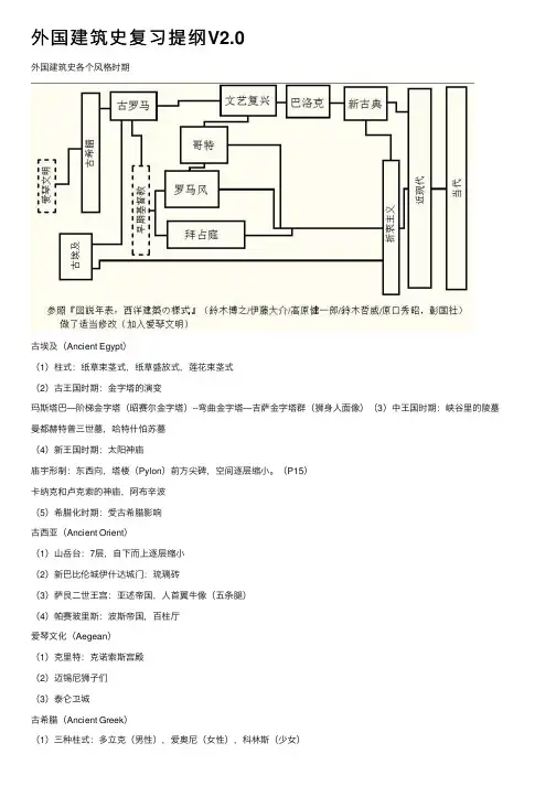外国建筑史复习提纲V2.0