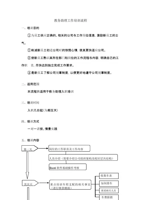 教务助理工作培训流程
