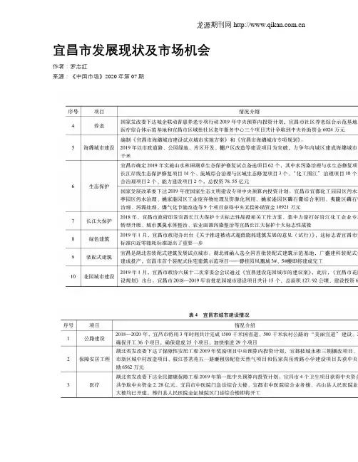 宜昌市发展现状及市场机会