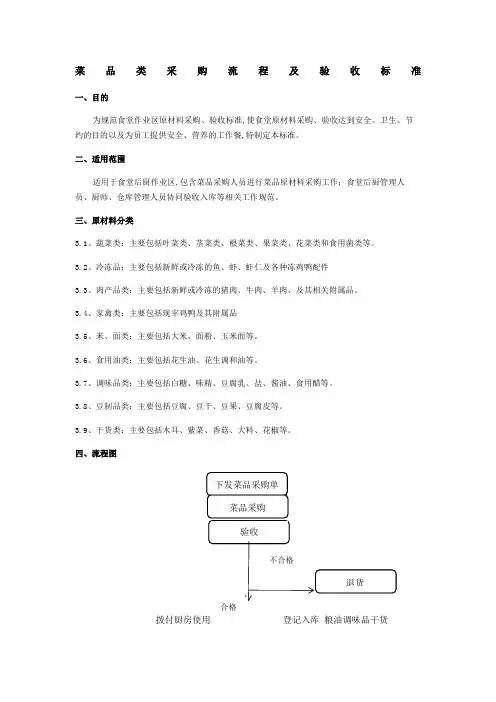 菜品采购流程及验收标准