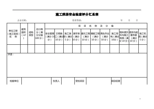 中建三局房屋建筑施工现场安全检查标准