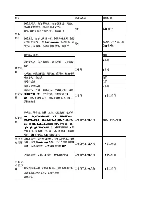 医院检验项目报告时限