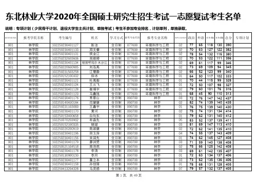 东北林业大学2020考研一志愿复试考生名单