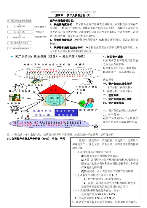 复旦大学2015年秋《财务报表分析》04资产负债表分析