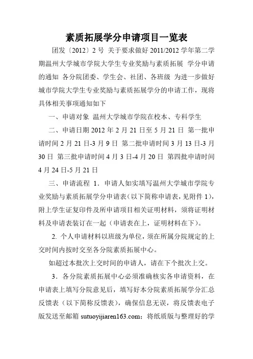 素质拓展学分申请项目一览表.doc