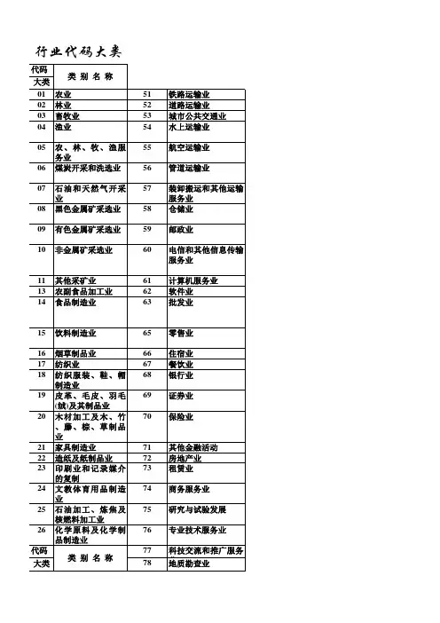 行业大类代码