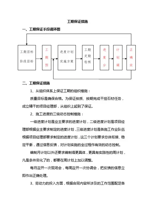 工期保证措施