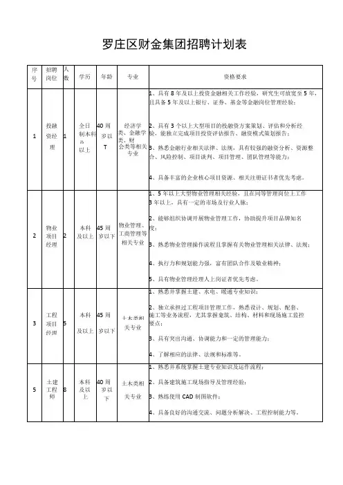 罗庄区财金集团招聘计划表