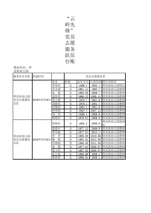 “云岭先锋”党员志愿服务台账