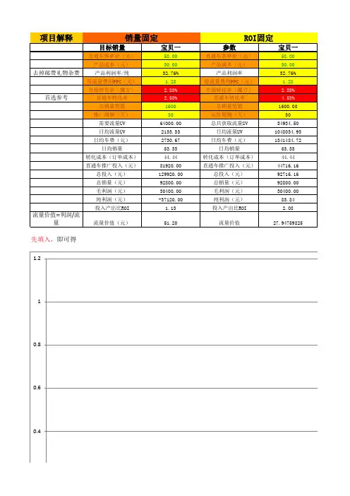 天猫直通车数据表格整合