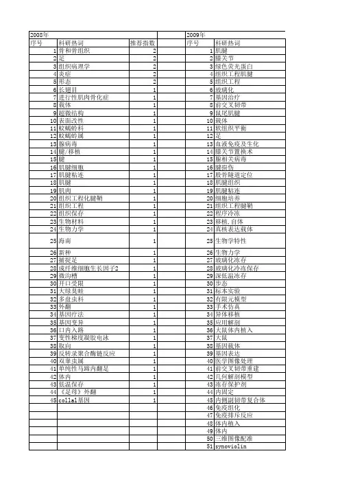 【国家自然科学基金】_肌腱_基金支持热词逐年推荐_【万方软件创新助手】_20140731
