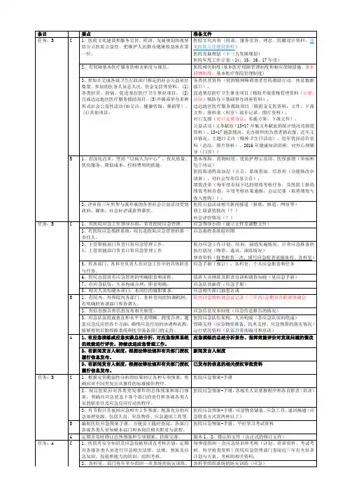医院等级创建院办公室支持材料准备支撑