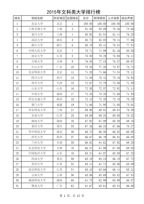 2015年文科类大学排名—文科类大学排行榜