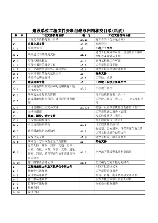 纸质版移交资料范文