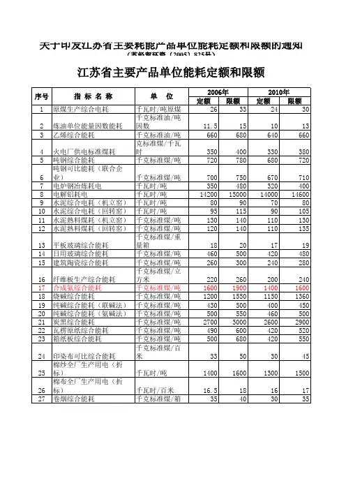 江苏省能耗定额标准