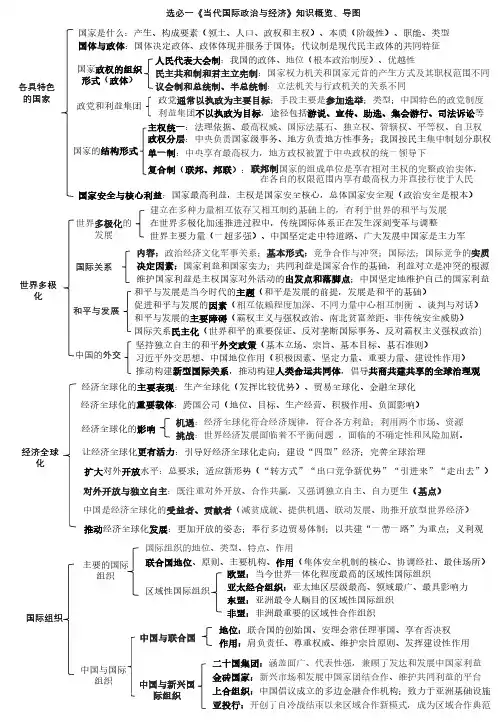 高中政治统编版选择性必修一、二、三知识概览、总体导图