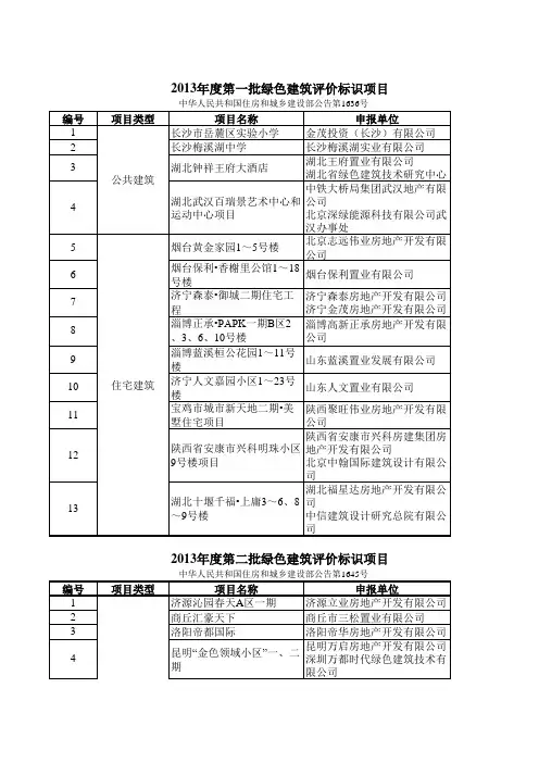 2013年度绿色建筑设计评价标识项目