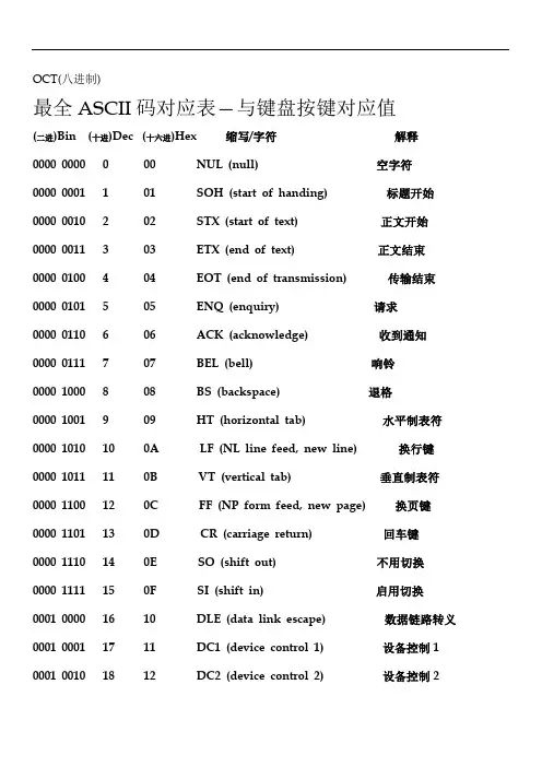 最全ASCII对应码表-键值