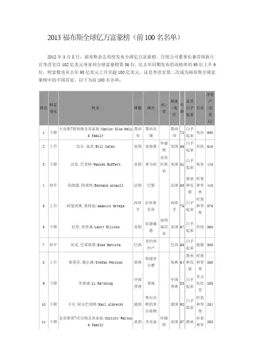 2013最新福布斯全球亿万富豪榜