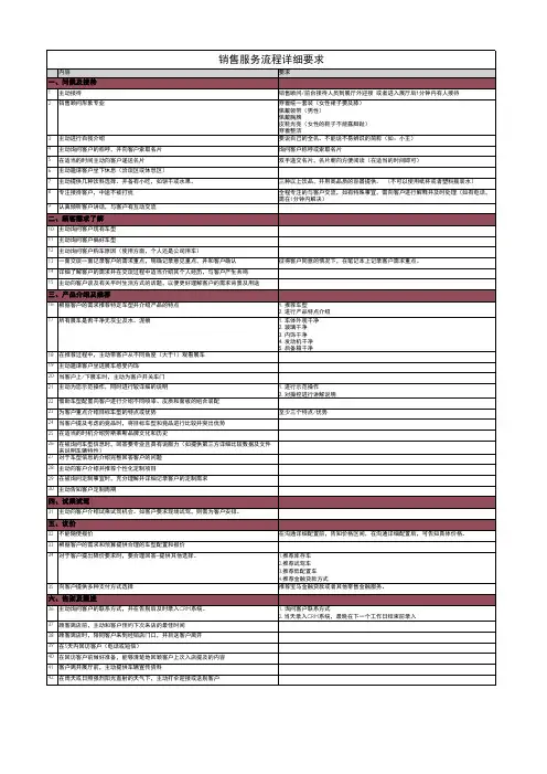 2014 劳斯莱斯销售服务流程详细说明_CN