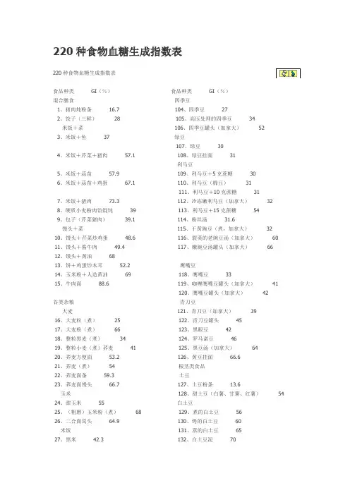 220种食物GI