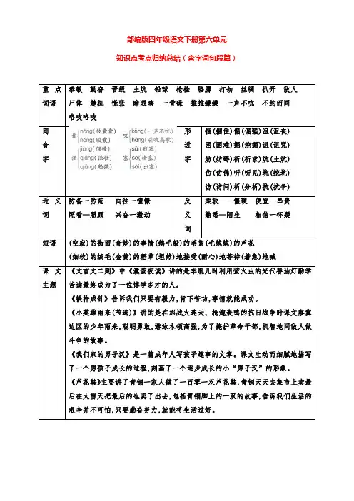部编版四年级语文下册第六单元知识点考点归纳总结(含字词段篇)