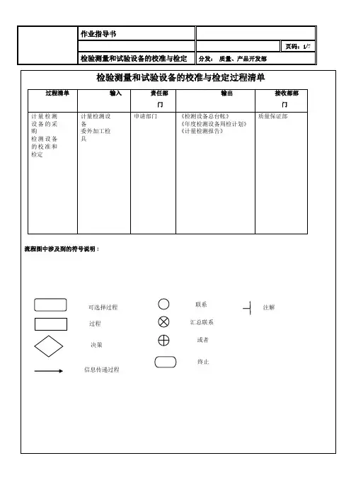 校准、检定作业指导书