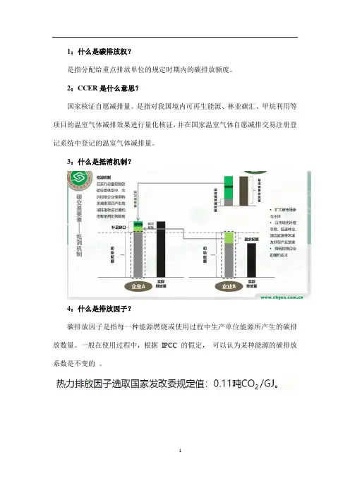 碳资产培训知识点
