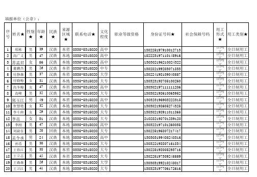 (最新)用人单位职工花名册