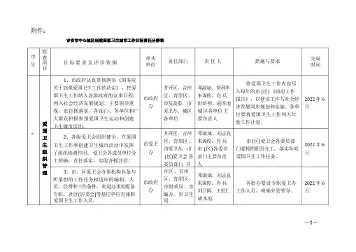 吉安市中心城区创建国家卫生城市工作目标责任分解表