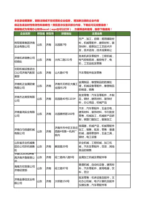 新版山东省济南机械零配件工商企业公司商家名录名单联系方式大全19家