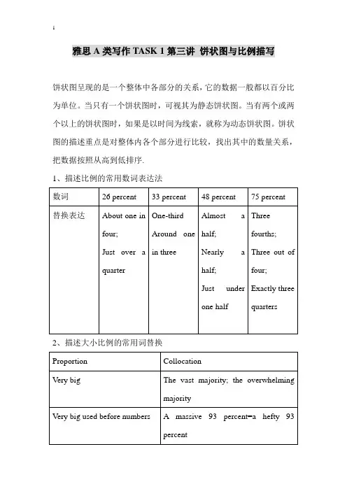 雅思小作文饼状图与描写比例