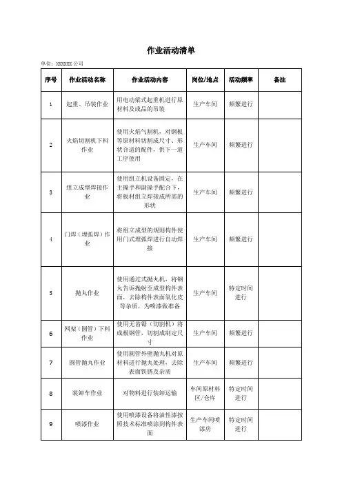 XX重工作业活动清单