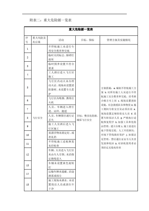 不停航施工重大危险源一览表