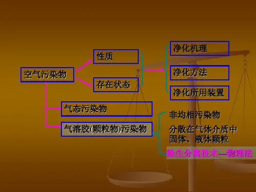 大气污染控制工程-05颗粒污染物控制技术基础-2008修改