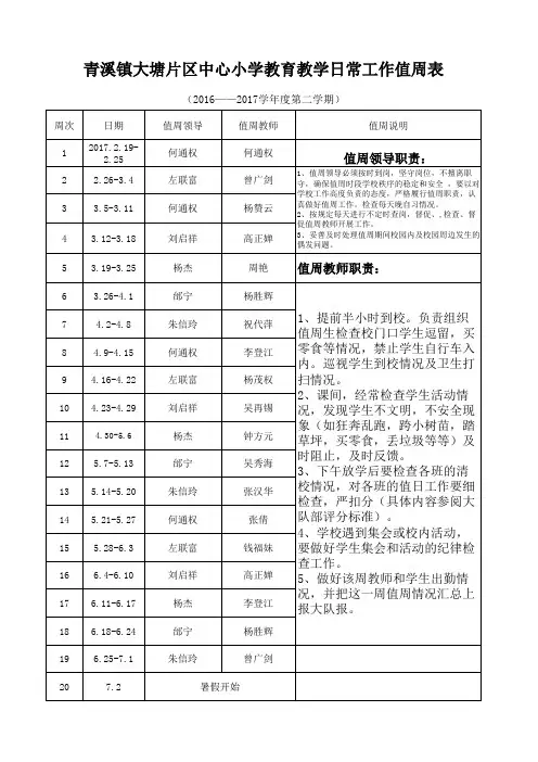 (初稿)教育教学日常工作值周表