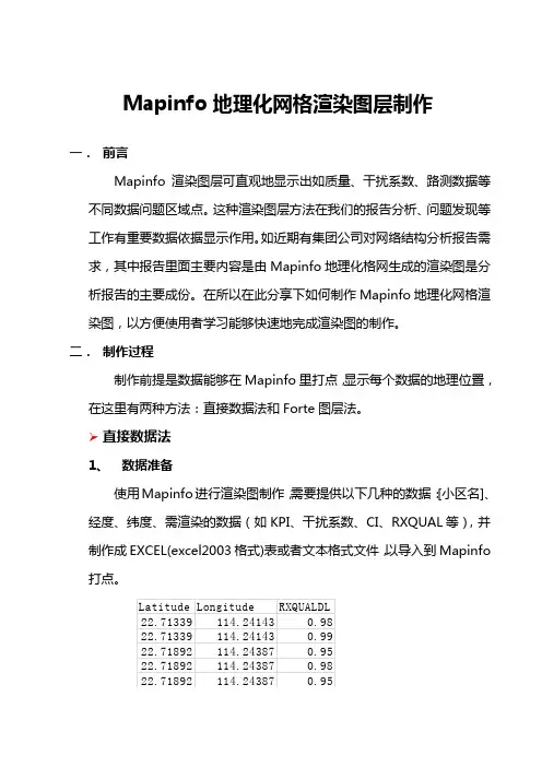 如何学习Mapinfo：基于Mapinfo的网格地理化的渲染图制作