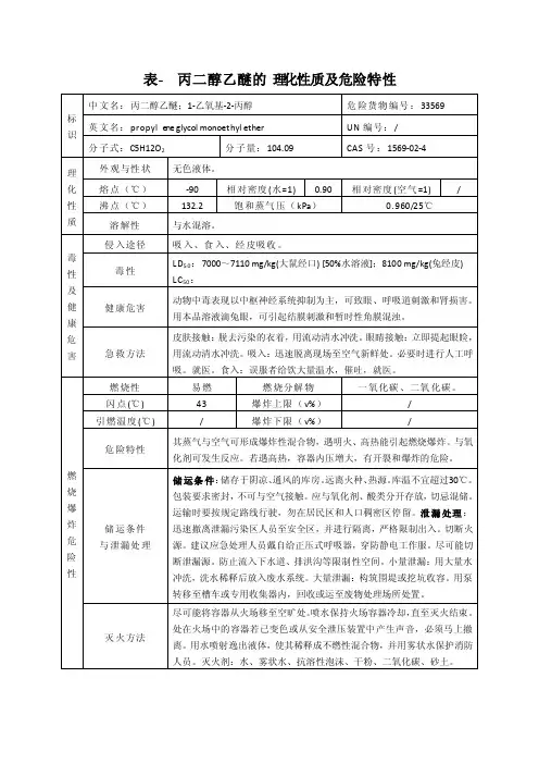 表-丙二醇乙醚的理化性质及危险特性