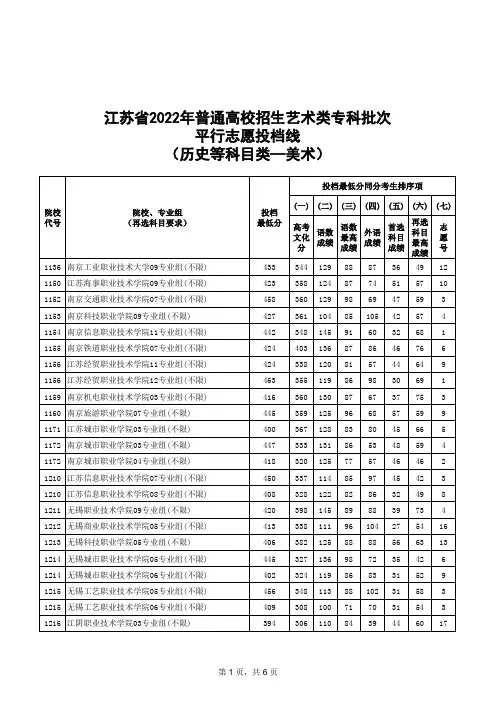 江苏省2022年普通高校招生艺术类专科批次平行志愿投档线(历史等科目类-美术)