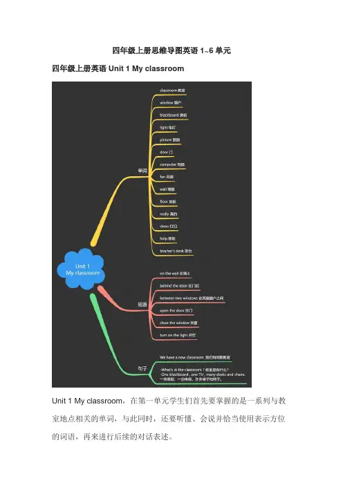 四年级上册思维导图英语1~6单元