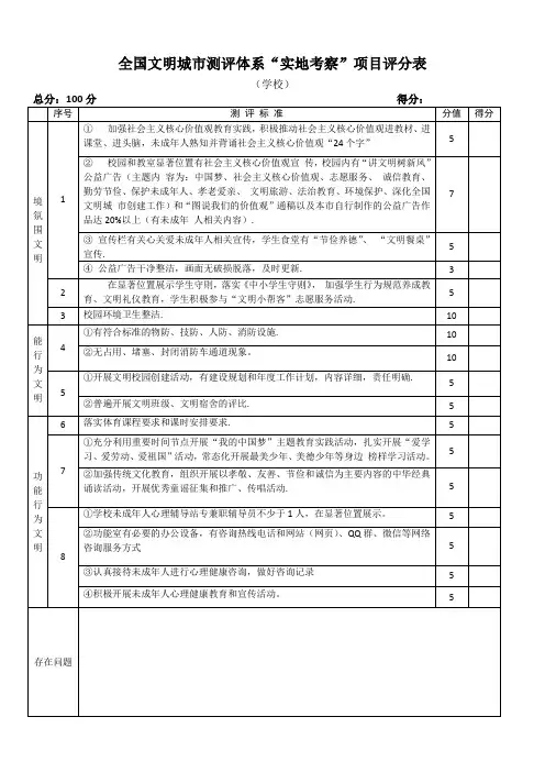 全国文明城市测评体系实地考察项目评分表