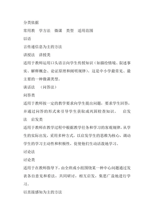 微课的分类及适用范围