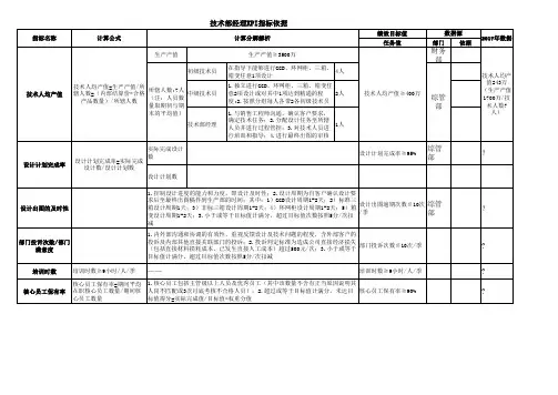 技术部经理绩效考核表