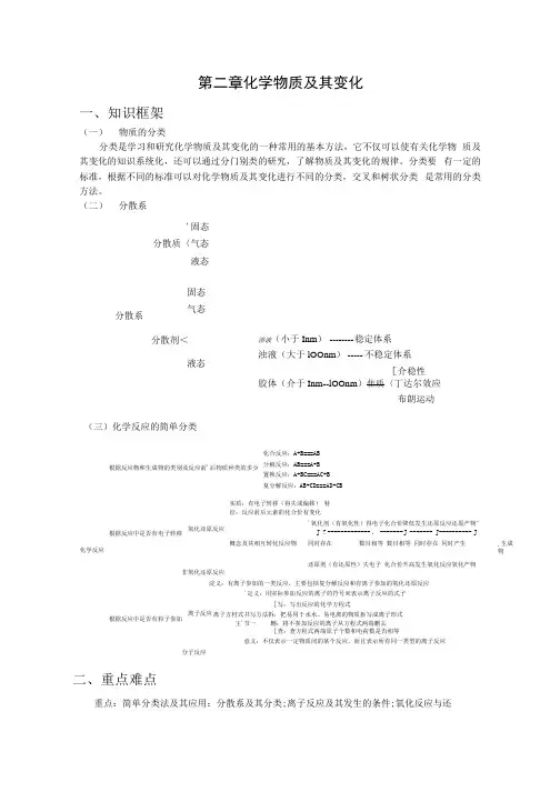 化学：第二章《化学物质及其变化》教案(新人教版必修1).docx
