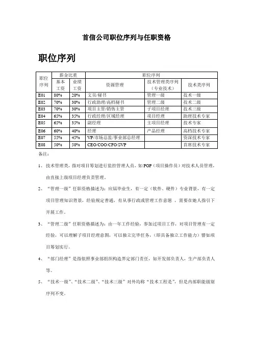 首信公司职位序列与任职资格样本