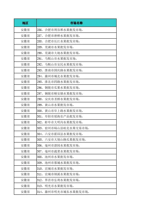 全国各地水果批发市场汇总