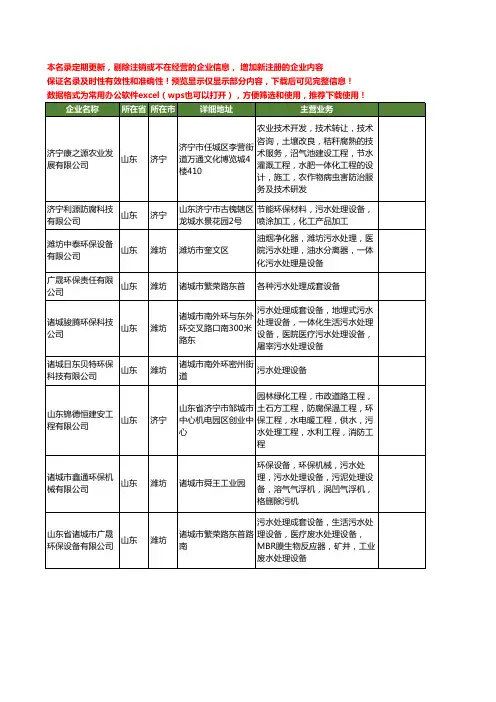 新版全国环保污水处理设备工商企业公司商家名录名单联系方式大全40家