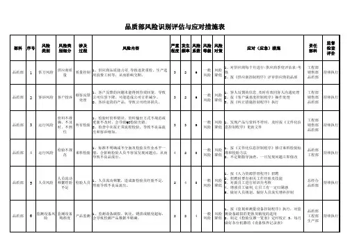 品质部风险识别评估与应对措施表