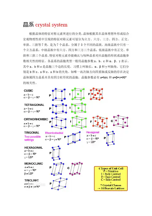 七种晶系